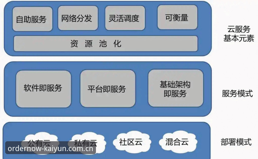 开云官网平台：从新手到熟练，官方主页入口的使用原理与操作全解析